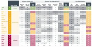 ev-transition-brands-ranked